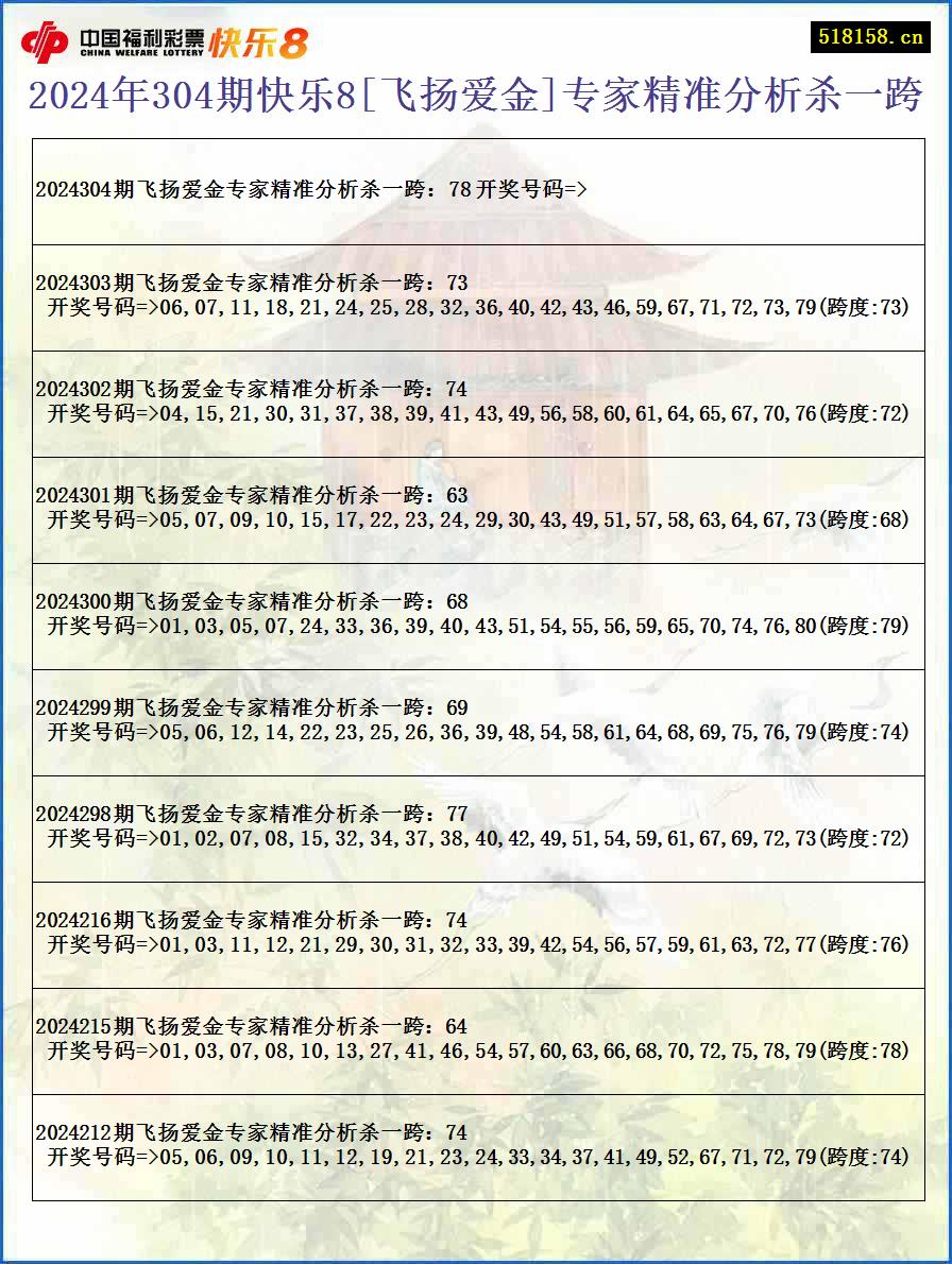 2024年304期快乐8[飞扬爱金]专家精准分析杀一跨