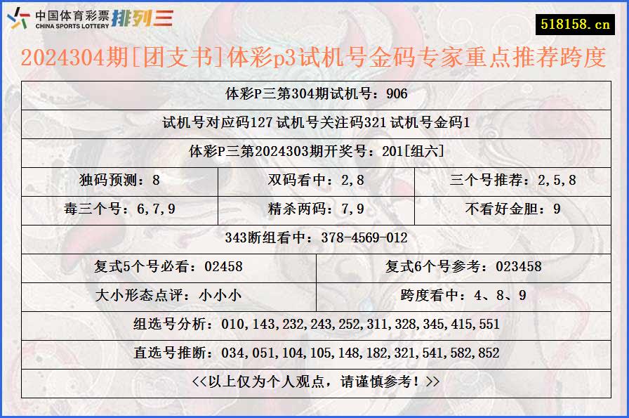 2024304期[团支书]体彩p3试机号金码专家重点推荐跨度