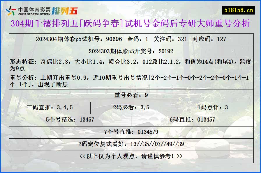 304期千禧排列五[跃码争春]试机号金码后专研大师重号分析