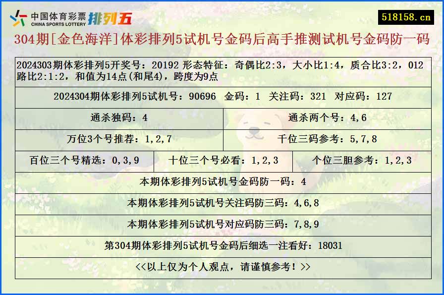 304期[金色海洋]体彩排列5试机号金码后高手推测试机号金码防一码