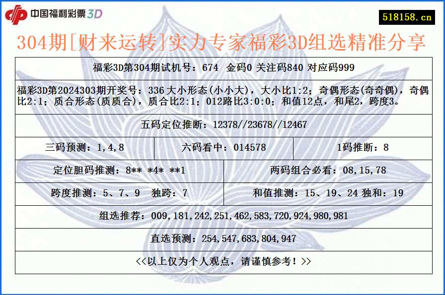 304期[财来运转]实力专家福彩3D组选精准分享