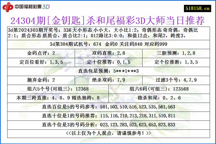 24304期[金钥匙]杀和尾福彩3D大师当日推荐