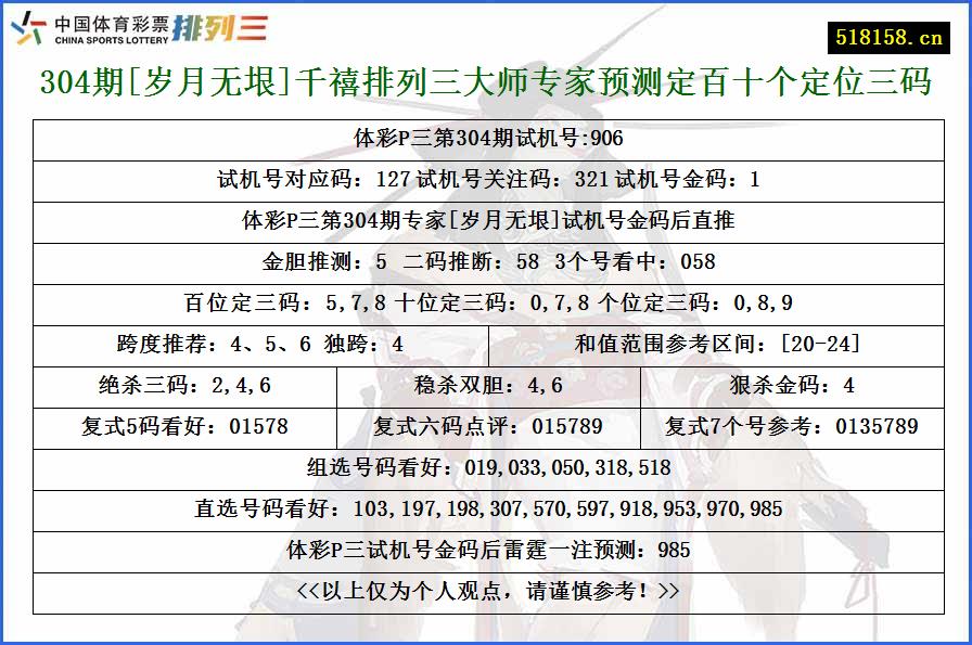 304期[岁月无垠]千禧排列三大师专家预测定百十个定位三码