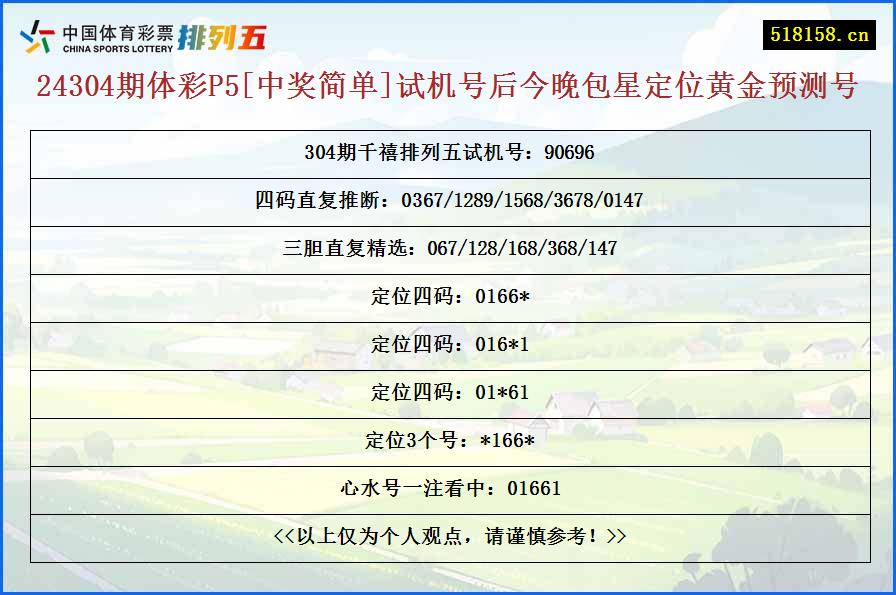 24304期体彩P5[中奖简单]试机号后今晚包星定位黄金预测号