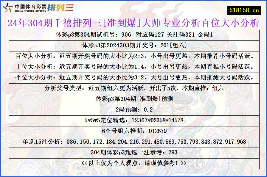 24年304期千禧排列三[准到爆]大师专业分析百位大小分析