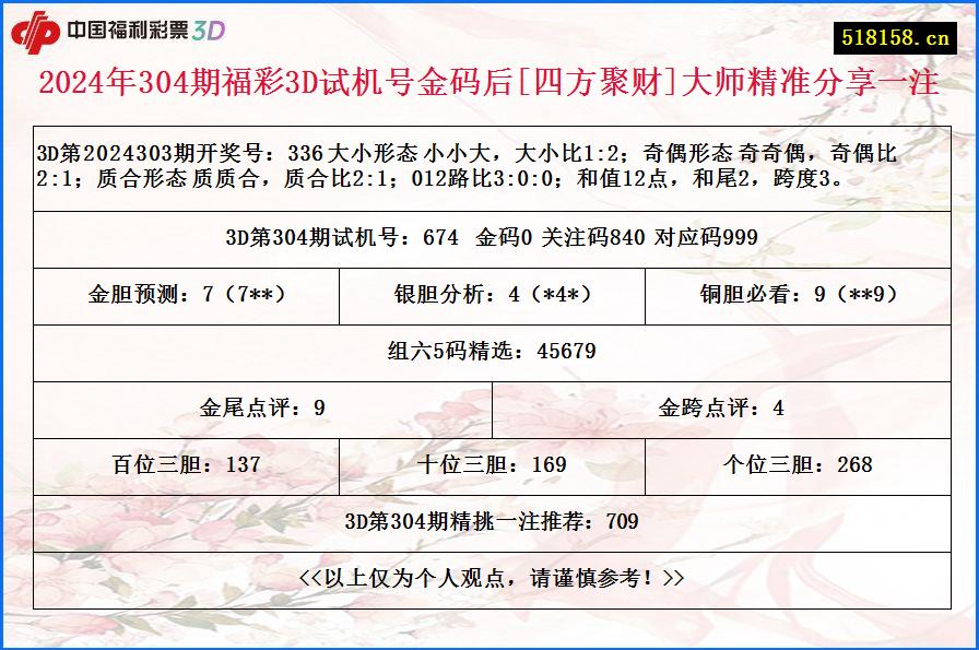 2024年304期福彩3D试机号金码后[四方聚财]大师精准分享一注