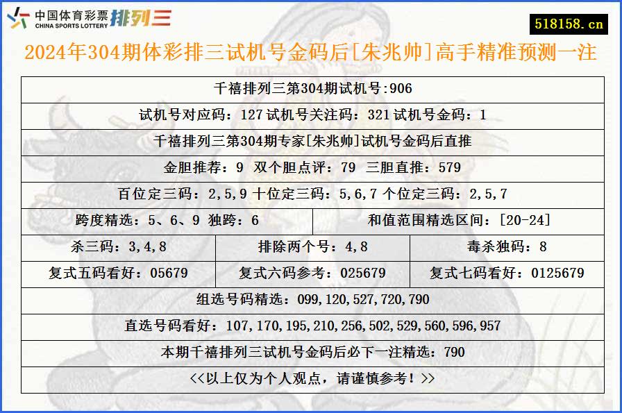 2024年304期体彩排三试机号金码后[朱兆帅]高手精准预测一注