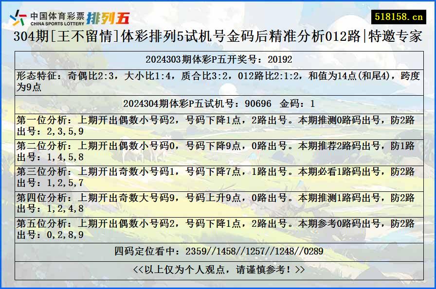 304期[王不留情]体彩排列5试机号金码后精准分析012路|特邀专家