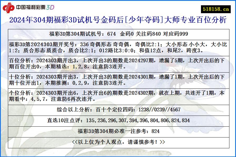 2024年304期福彩3D试机号金码后[少年夺码]大师专业百位分析