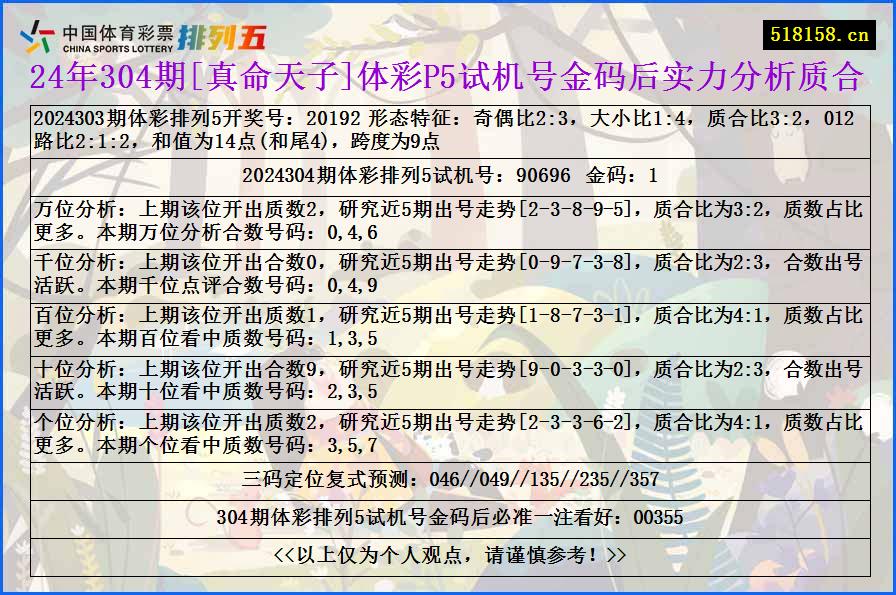 24年304期[真命天子]体彩P5试机号金码后实力分析质合