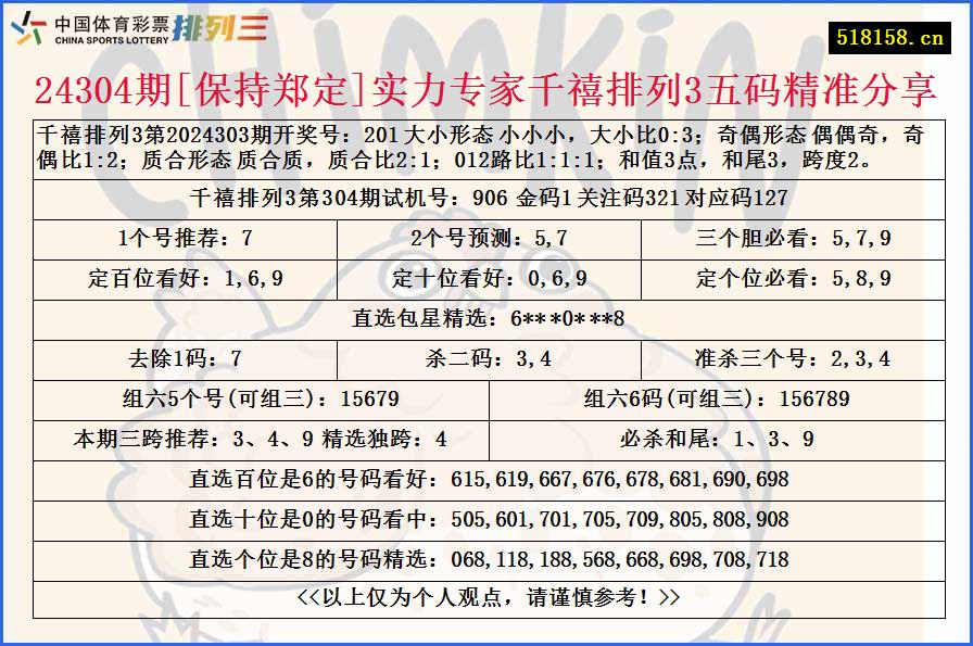 24304期[保持郑定]实力专家千禧排列3五码精准分享