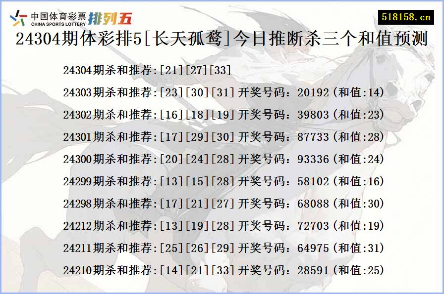 24304期体彩排5[长天孤鹜]今日推断杀三个和值预测