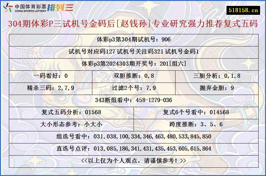 304期体彩P三试机号金码后[赵钱孙]专业研究强力推荐复式五码