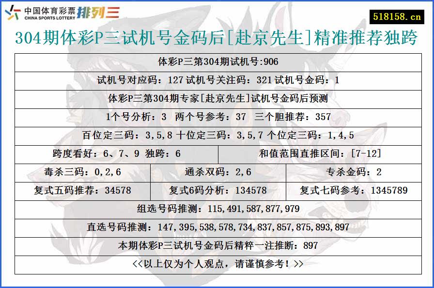 304期体彩P三试机号金码后[赴京先生]精准推荐独跨