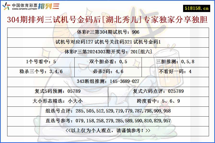 304期排列三试机号金码后[湖北秀儿]专家独家分享独胆