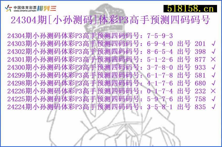 24304期[小孙测码]体彩P3高手预测四码码号