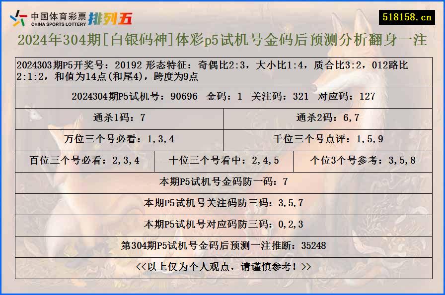 2024年304期[白银码神]体彩p5试机号金码后预测分析翻身一注