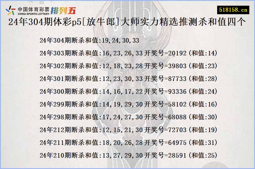 24年304期体彩p5[放牛郎]大师实力精选推测杀和值四个