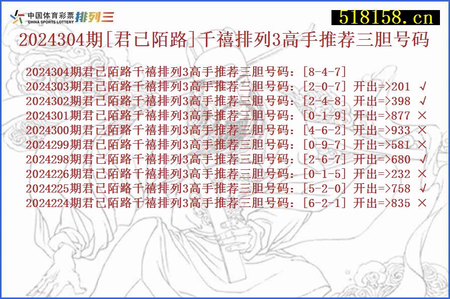 2024304期[君已陌路]千禧排列3高手推荐三胆号码