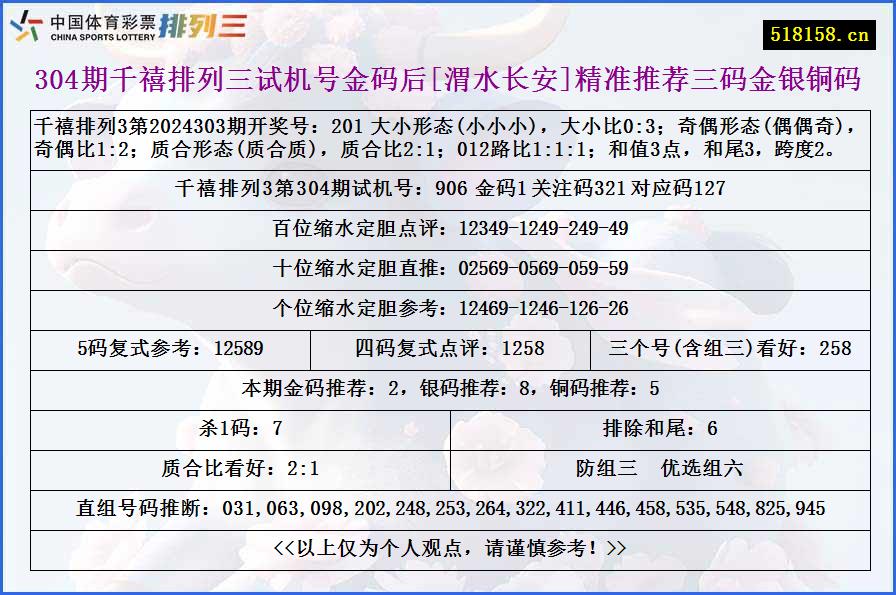 304期千禧排列三试机号金码后[渭水长安]精准推荐三码金银铜码