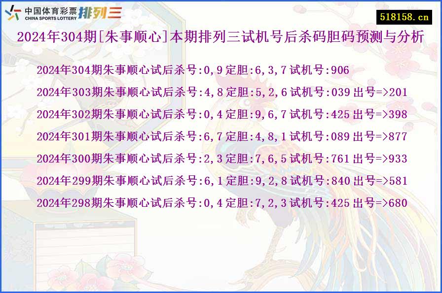 2024年304期[朱事顺心]本期排列三试机号后杀码胆码预测与分析