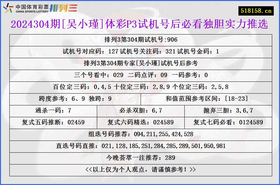 2024304期[吴小瑾]体彩P3试机号后必看独胆实力推选