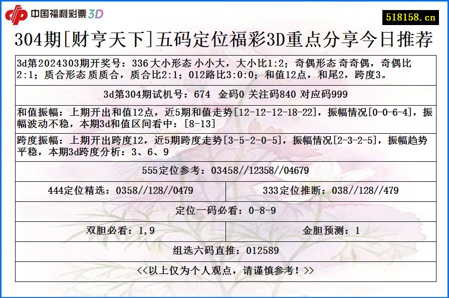 304期[财亨天下]五码定位福彩3D重点分享今日推荐