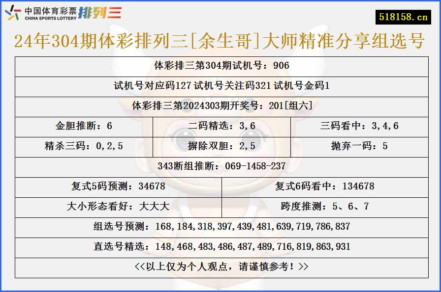 24年304期体彩排列三[余生哥]大师精准分享组选号