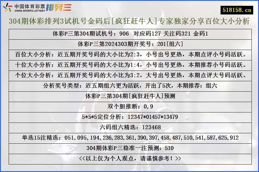 304期体彩排列3试机号金码后[疯狂赶牛人]专家独家分享百位大小分析