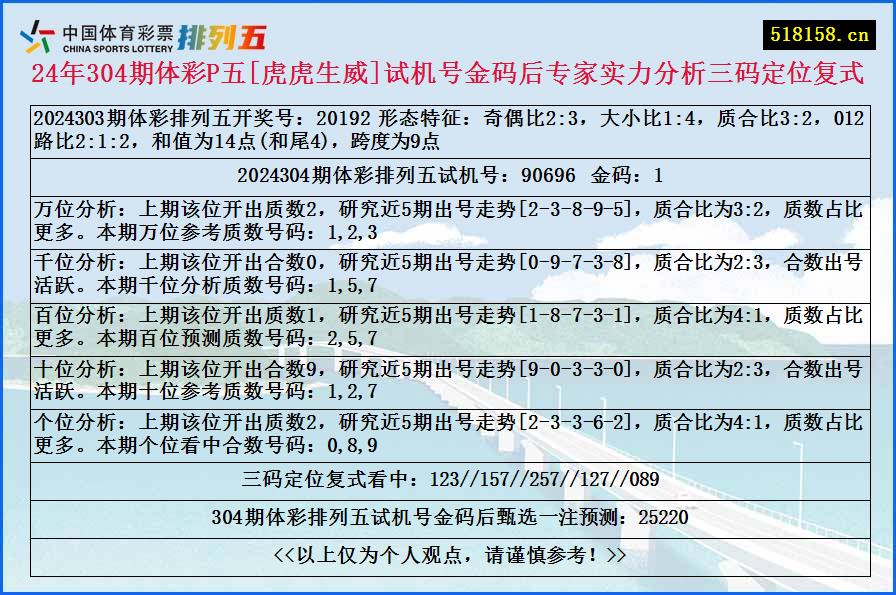 24年304期体彩P五[虎虎生威]试机号金码后专家实力分析三码定位复式