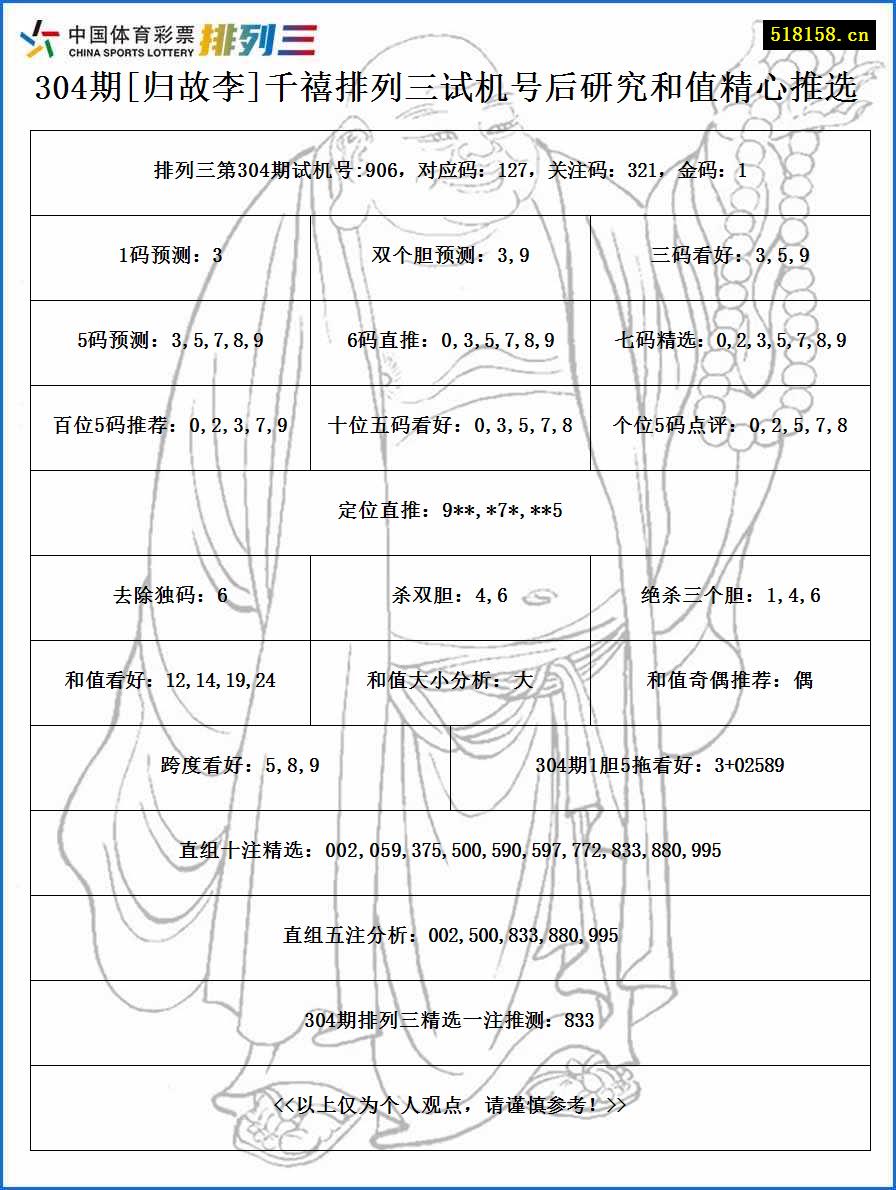 304期[归故李]千禧排列三试机号后研究和值精心推选