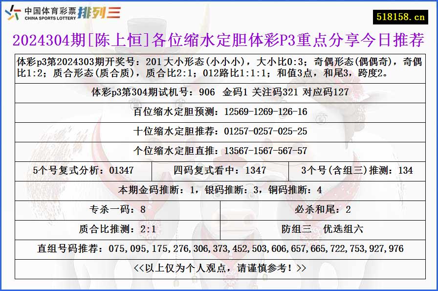 2024304期[陈上恒]各位缩水定胆体彩P3重点分享今日推荐