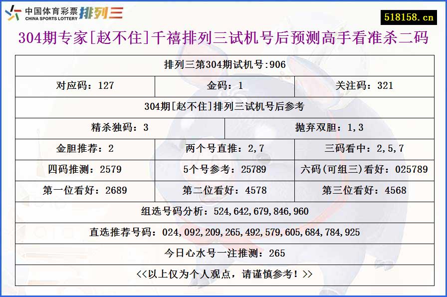 304期专家[赵不住]千禧排列三试机号后预测高手看准杀二码