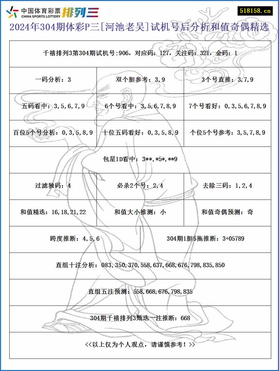 2024年304期体彩P三[河池老吴]试机号后分析和值奇偶精选