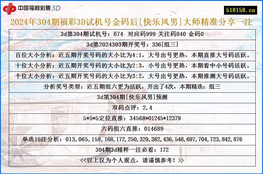 2024年304期福彩3D试机号金码后[快乐风男]大师精准分享一注