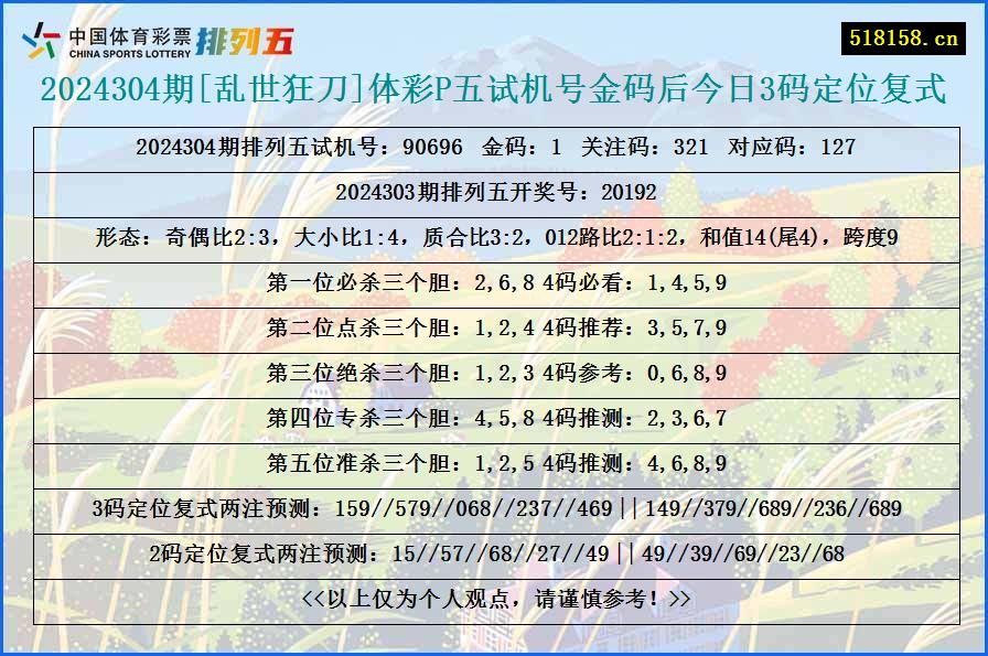 2024304期[乱世狂刀]体彩P五试机号金码后今日3码定位复式