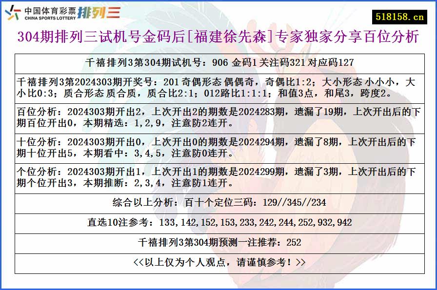 304期排列三试机号金码后[福建徐先森]专家独家分享百位分析