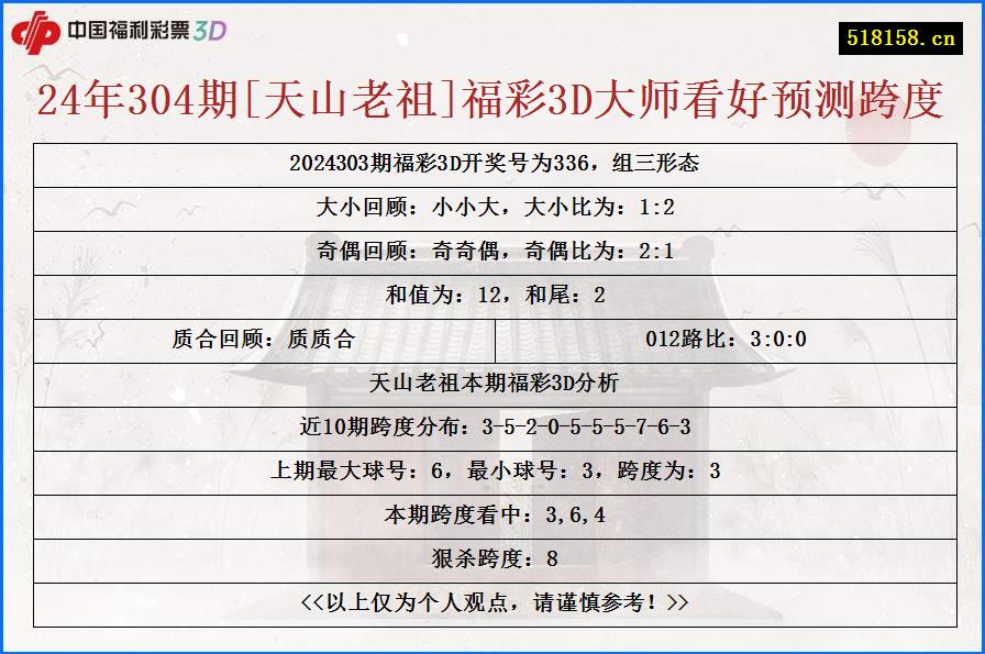 24年304期[天山老祖]福彩3D大师看好预测跨度