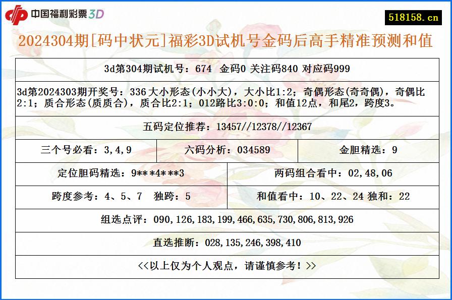 2024304期[码中状元]福彩3D试机号金码后高手精准预测和值