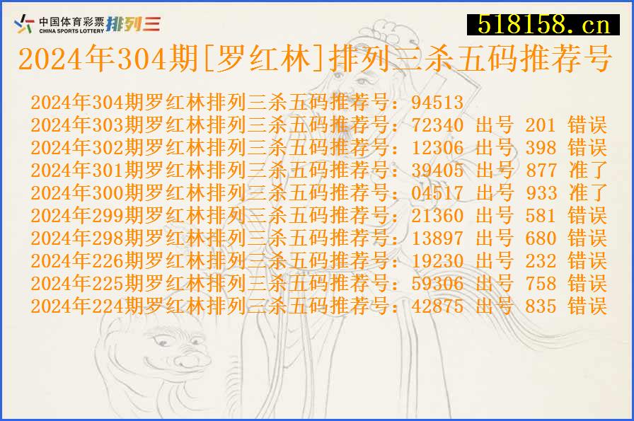 2024年304期[罗红林]排列三杀五码推荐号