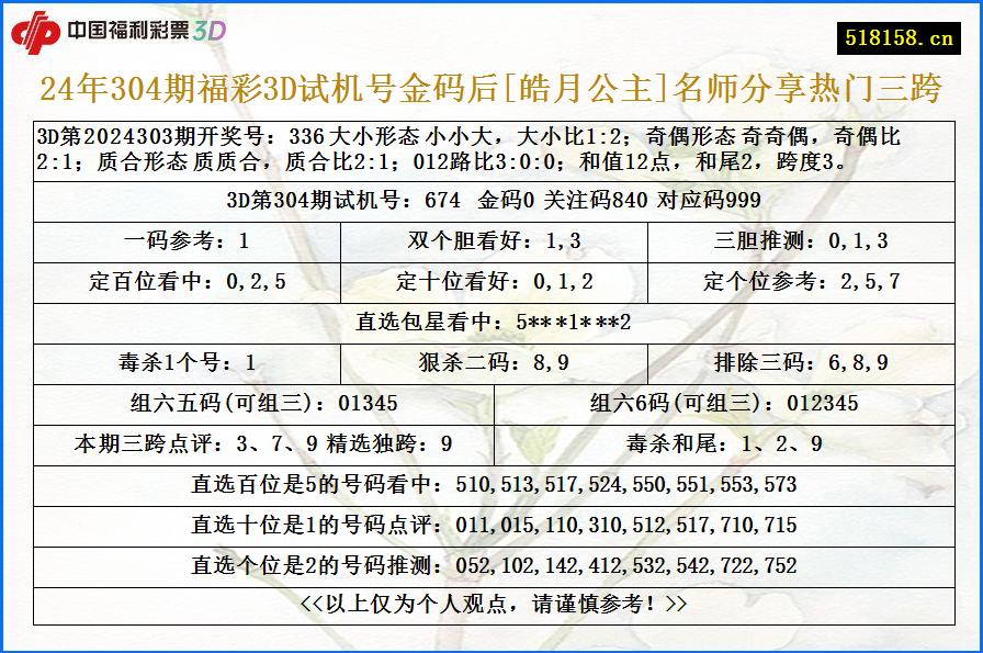 24年304期福彩3D试机号金码后[皓月公主]名师分享热门三跨