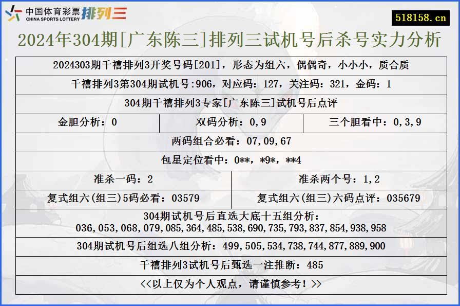 2024年304期[广东陈三]排列三试机号后杀号实力分析