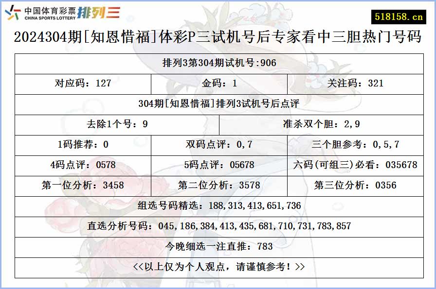 2024304期[知恩惜福]体彩P三试机号后专家看中三胆热门号码