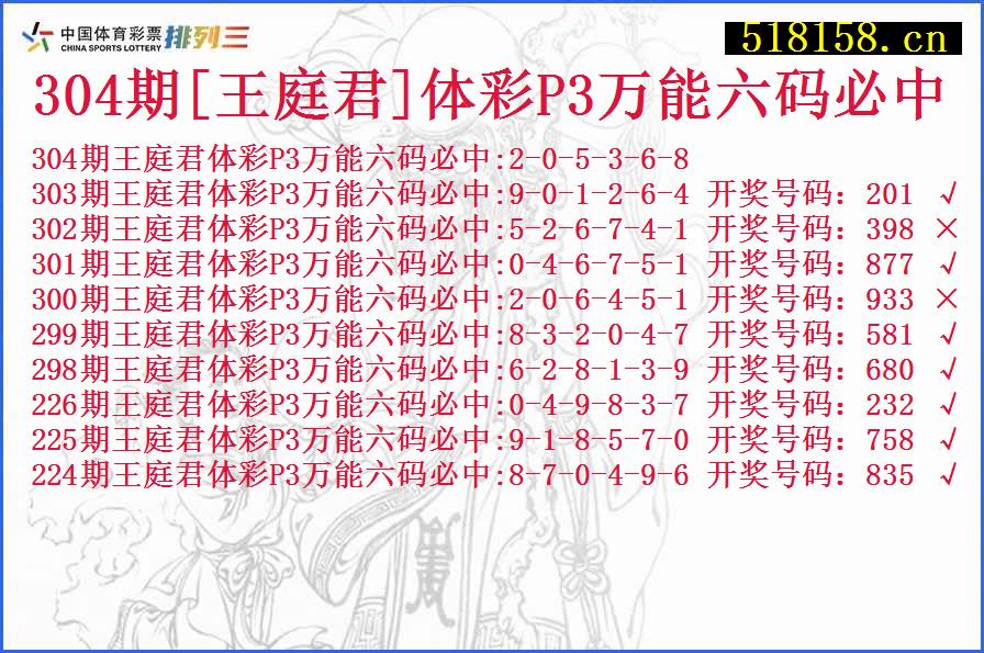 304期[王庭君]体彩P3万能六码必中