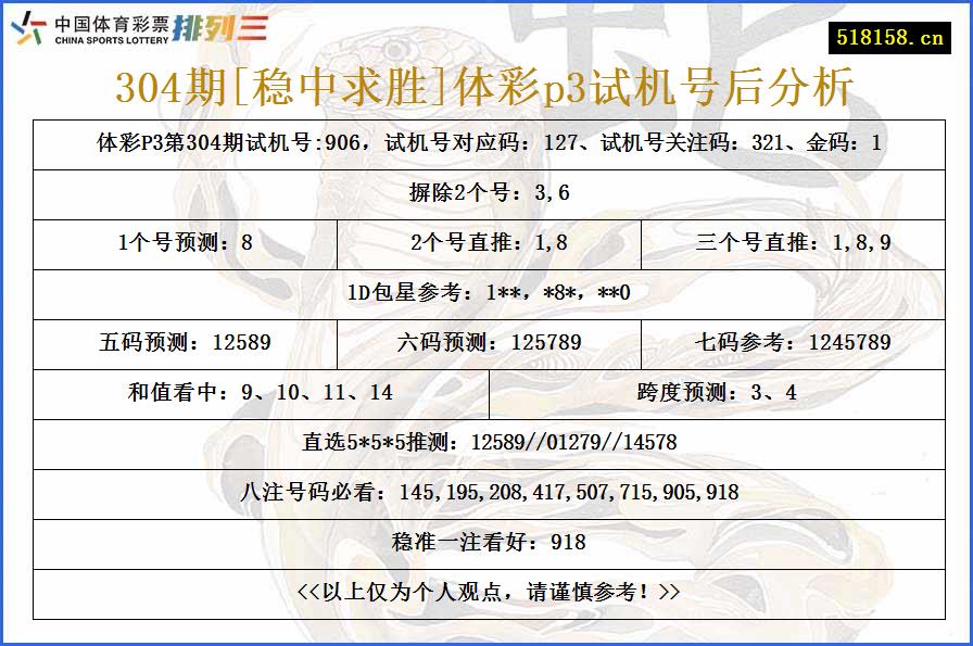 304期[稳中求胜]体彩p3试机号后分析