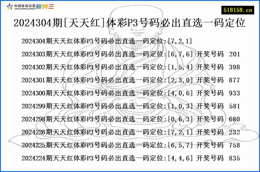 2024304期[天天红]体彩P3号码必出直选一码定位