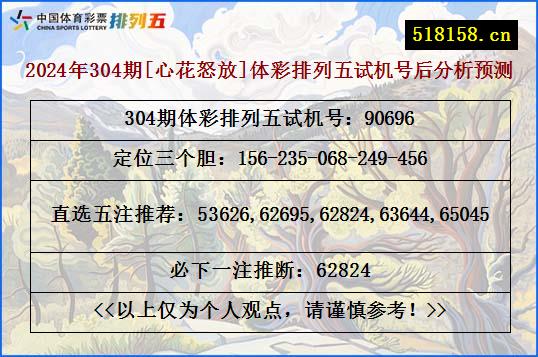 2024年304期[心花怒放]体彩排列五试机号后分析预测