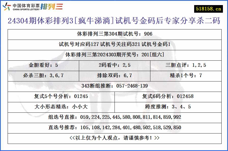 24304期体彩排列3[疯牛涕淌]试机号金码后专家分享杀二码