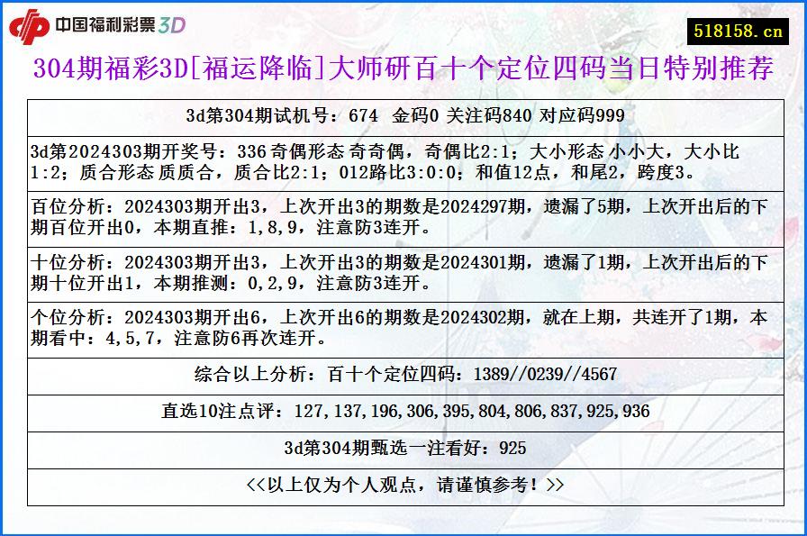 304期福彩3D[福运降临]大师研百十个定位四码当日特别推荐