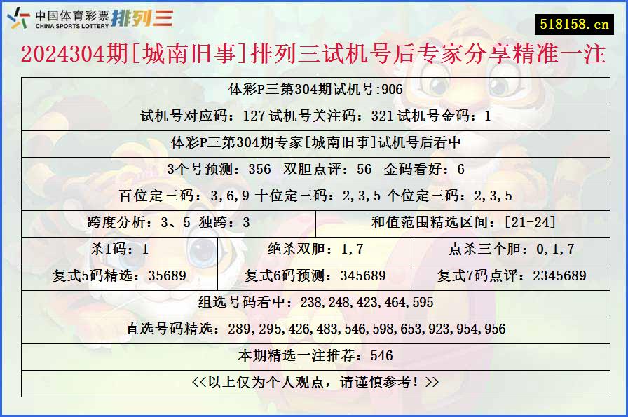 2024304期[城南旧事]排列三试机号后专家分享精准一注